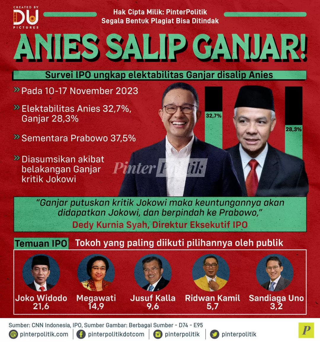 anies salip ganjar