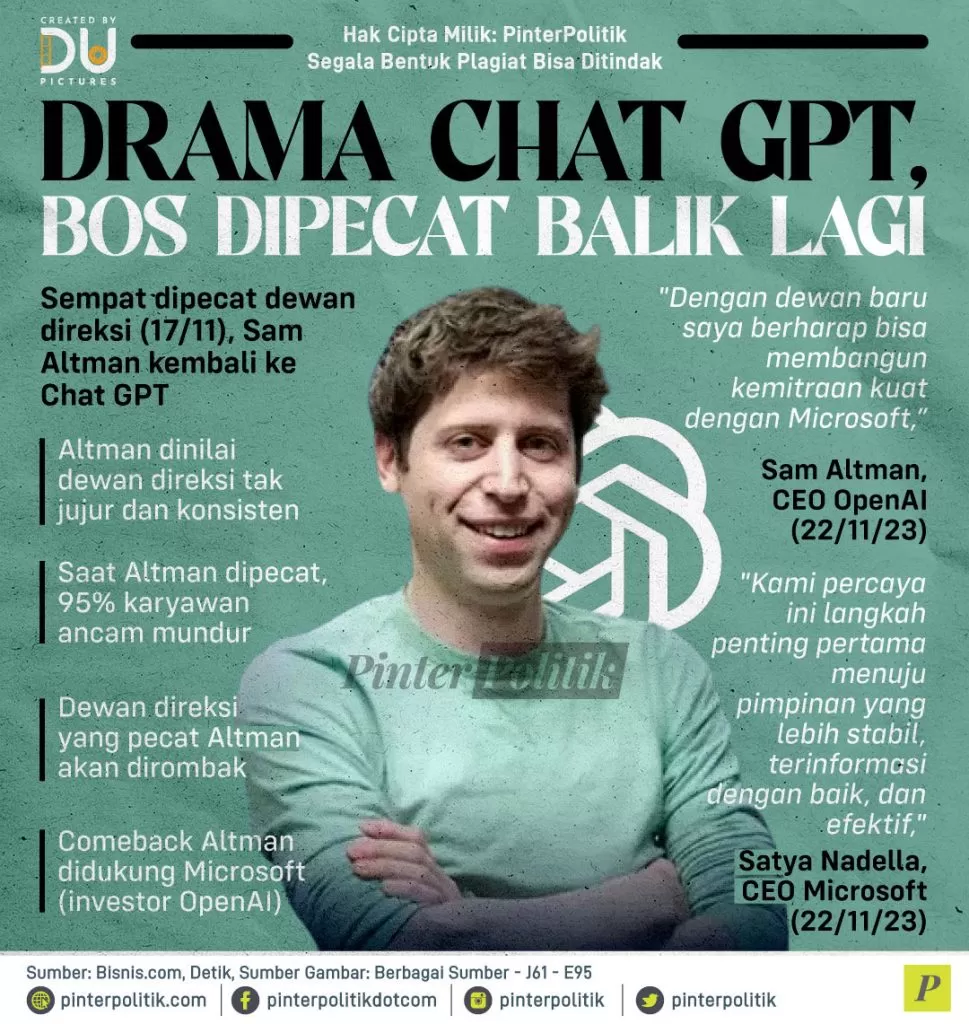 drama chat gpt bos dipecat balik lagi