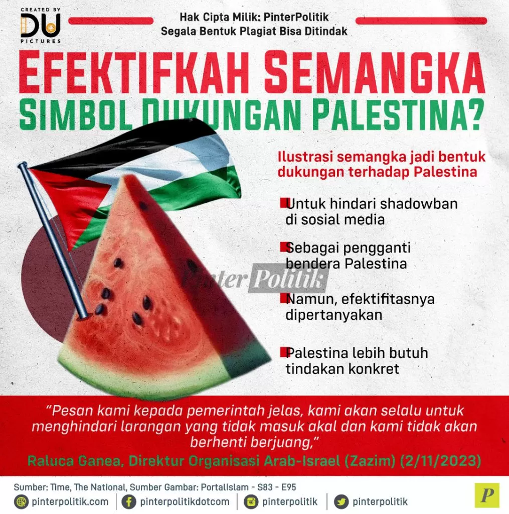 efektifkah semangka simbol dukungan palestina