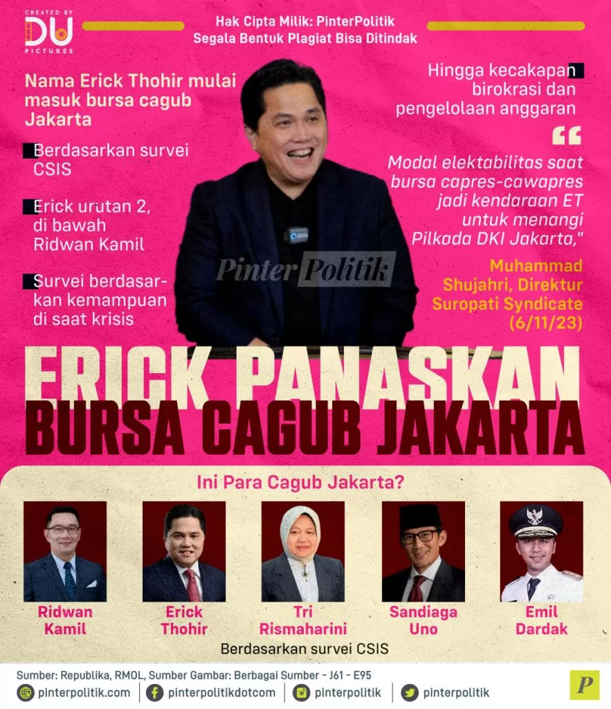 erick panaskan bursa cagub jakarta