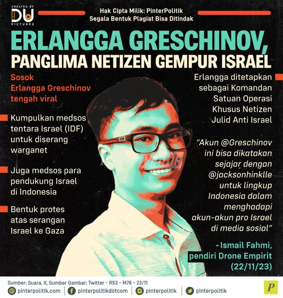 erlangga greschinov panglima netizen gempur israel