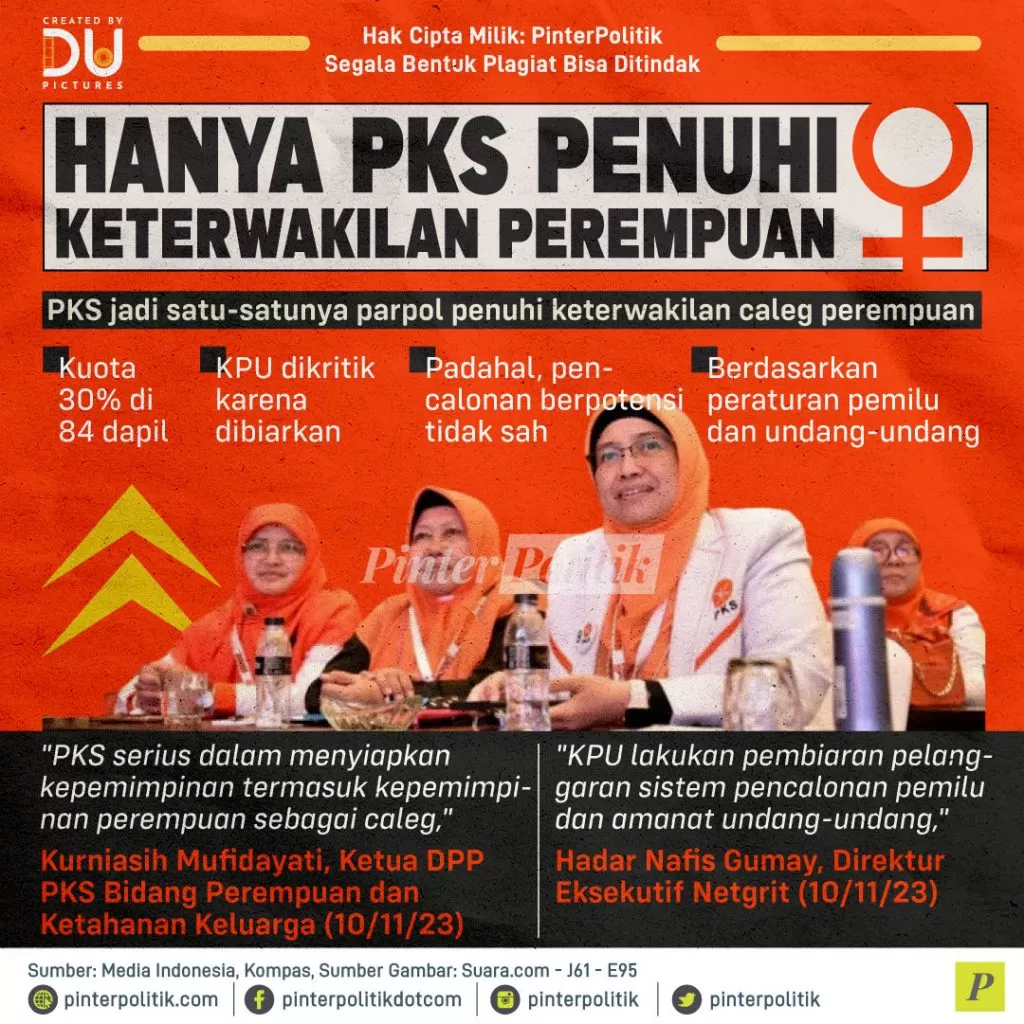 hanya pks penuhi keterwakilan perempuan