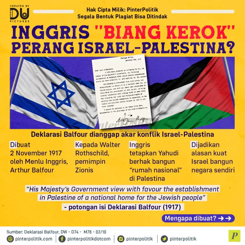 ingrris biang kerok perang israel palestine 01