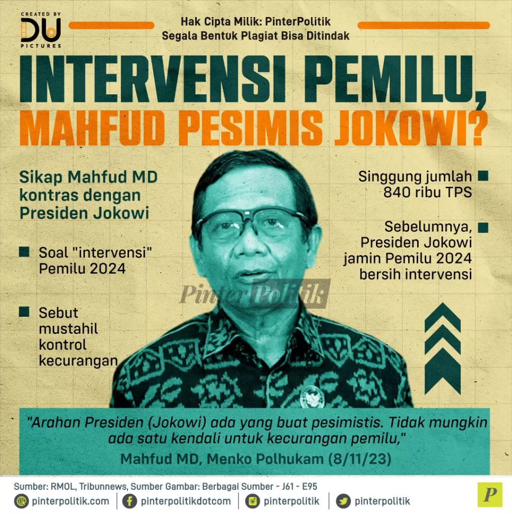 intervensi pemilu mahfud pesimis jokowi