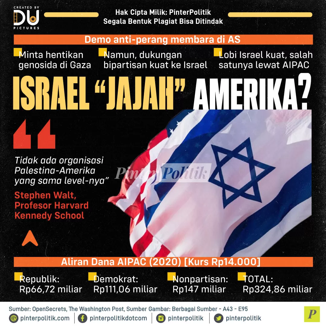 israel jajah amerika