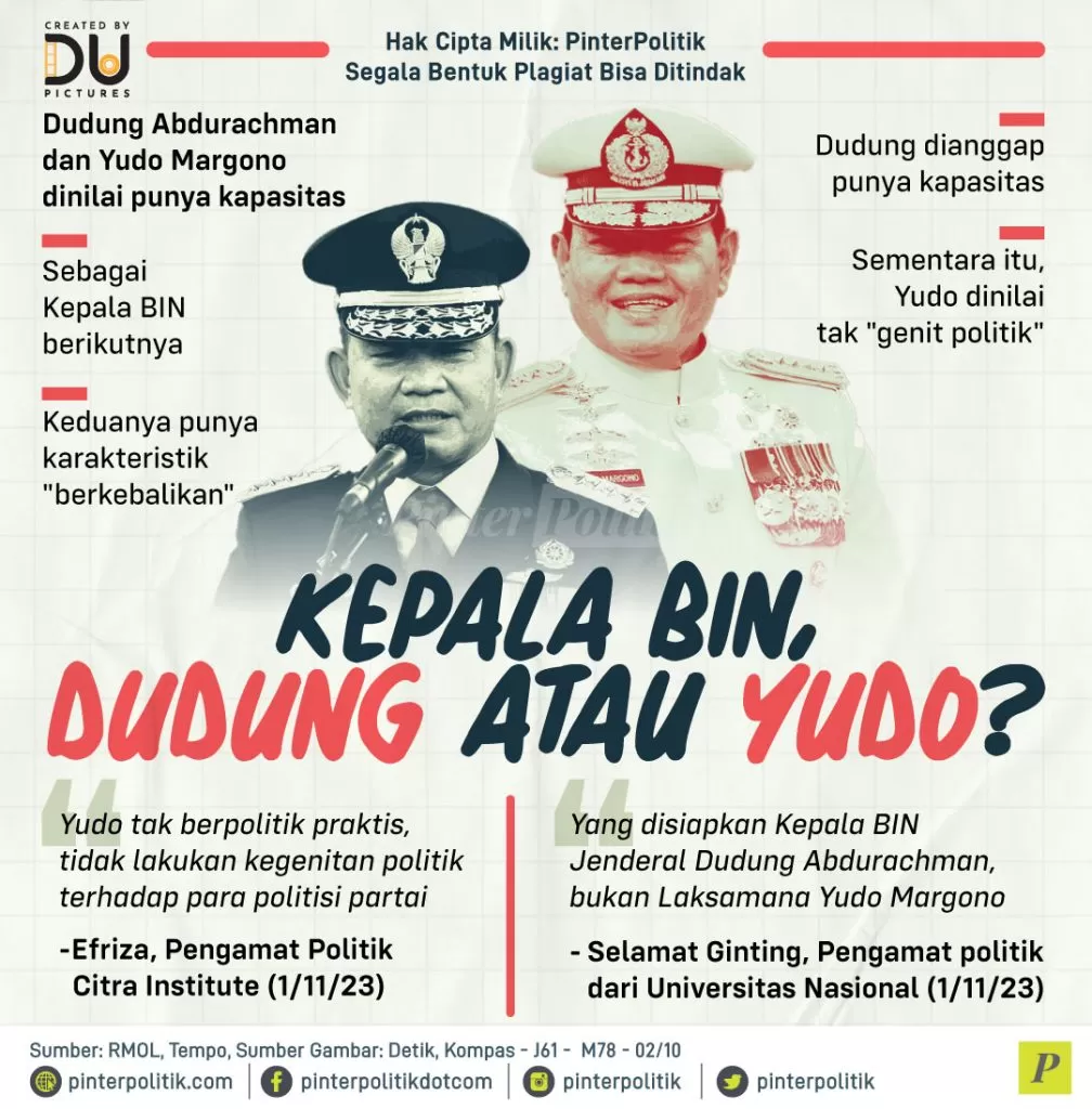 kepala bin dudung atau yudo