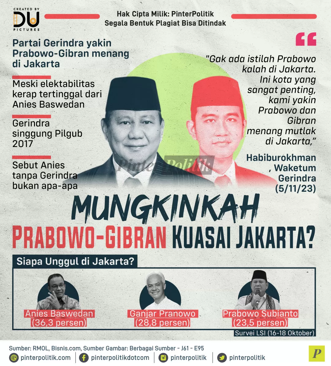 mungkinkah prabowo gibran kuasai jakarta