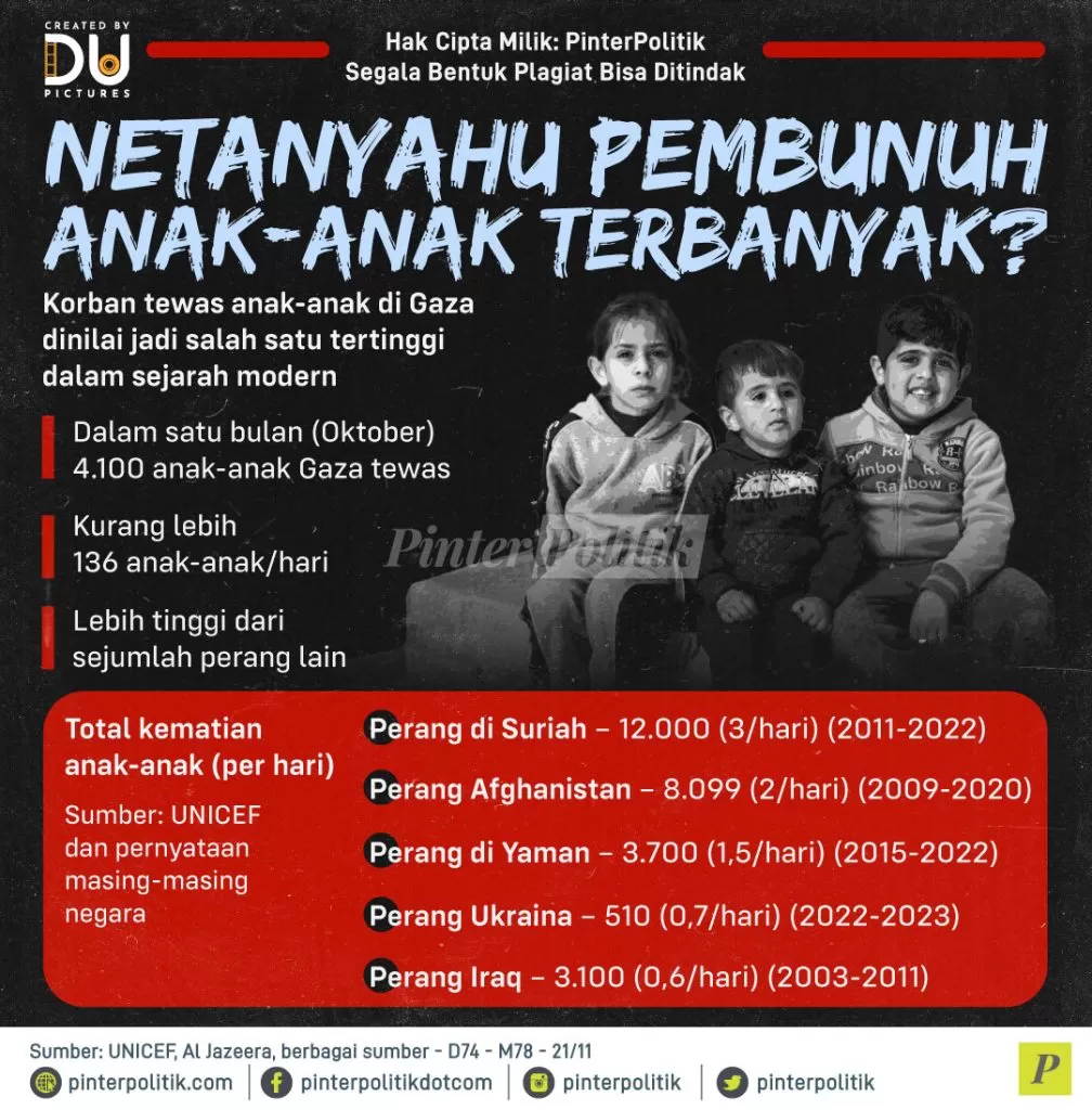 netanyahu pmbunuh anak anak terbanyak