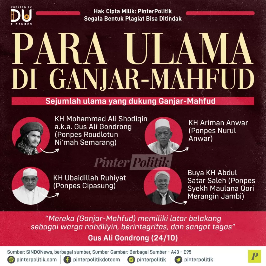 para ulama di ganjar mahfud