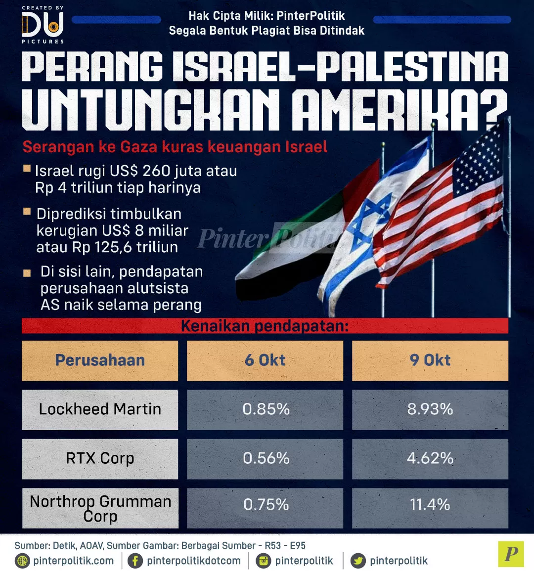 perang israel palestina untungkan amerika