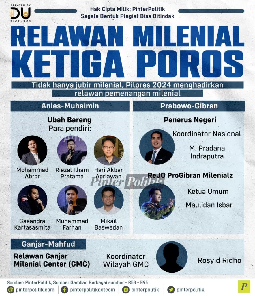 relawan milenial ketiga poros