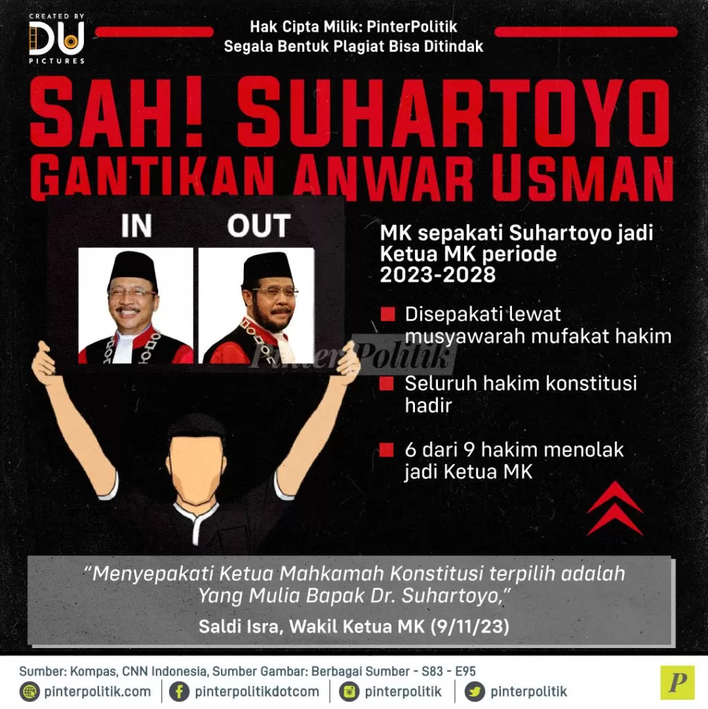 sah suhartoyo gantikan anwar usman