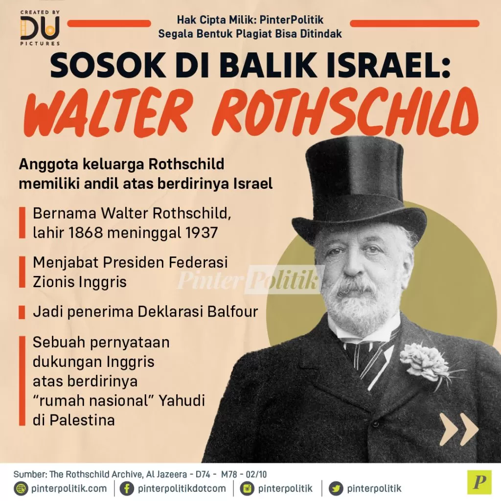 sosok di balik israel walter rothschild 01