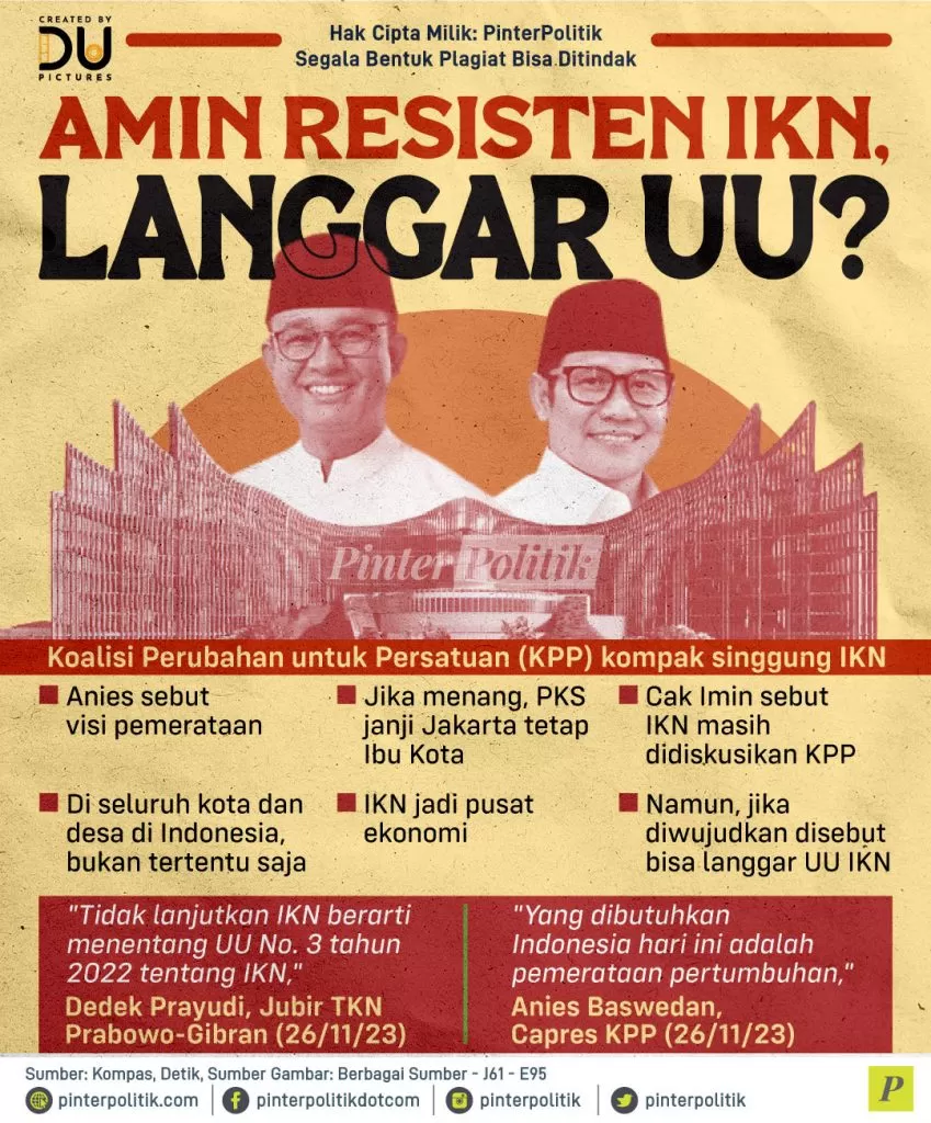 amin resisten ikn langgar uu