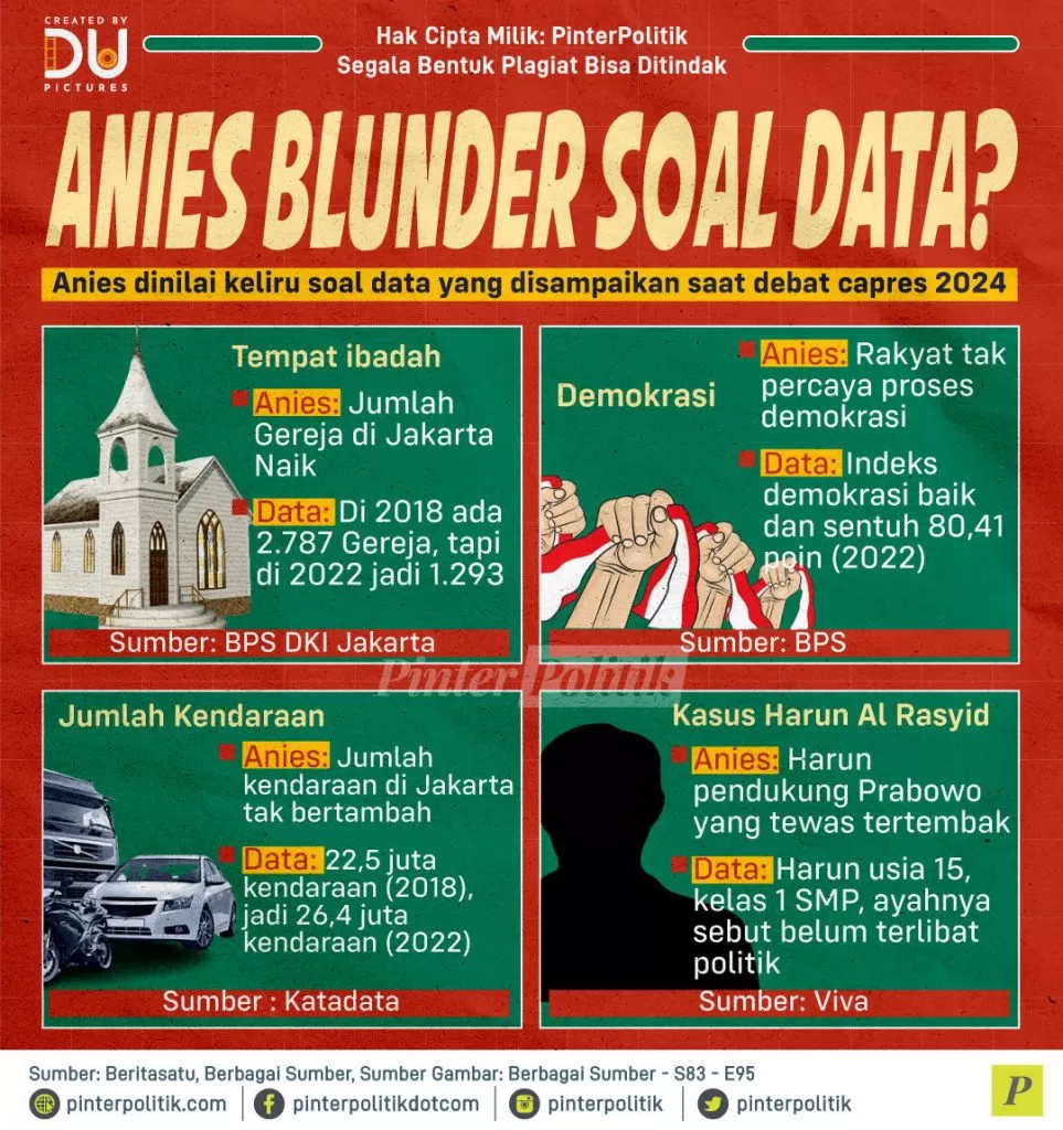 anies blunder soal data
