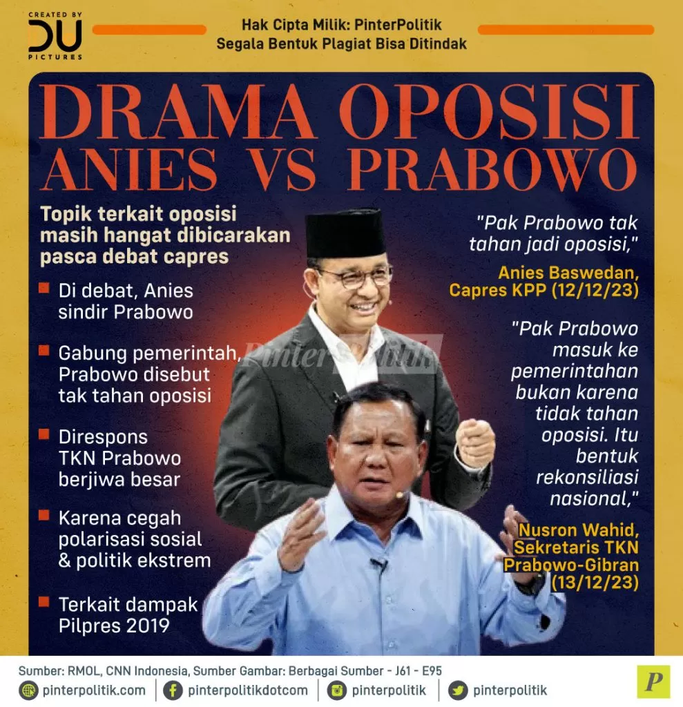drama oposisi anies vs prabowo