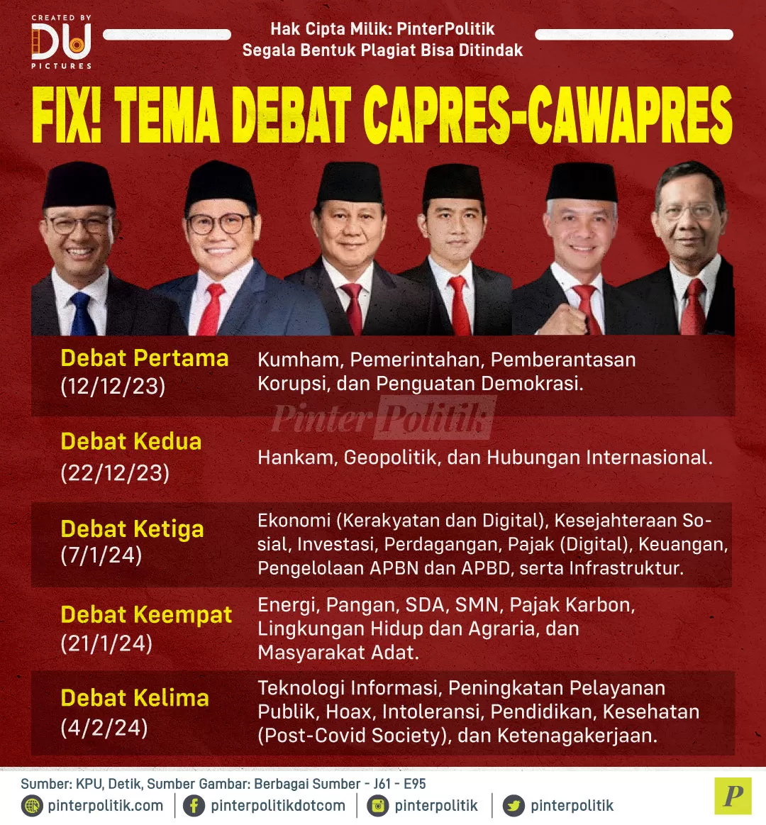 fix tema debat capres cawapres