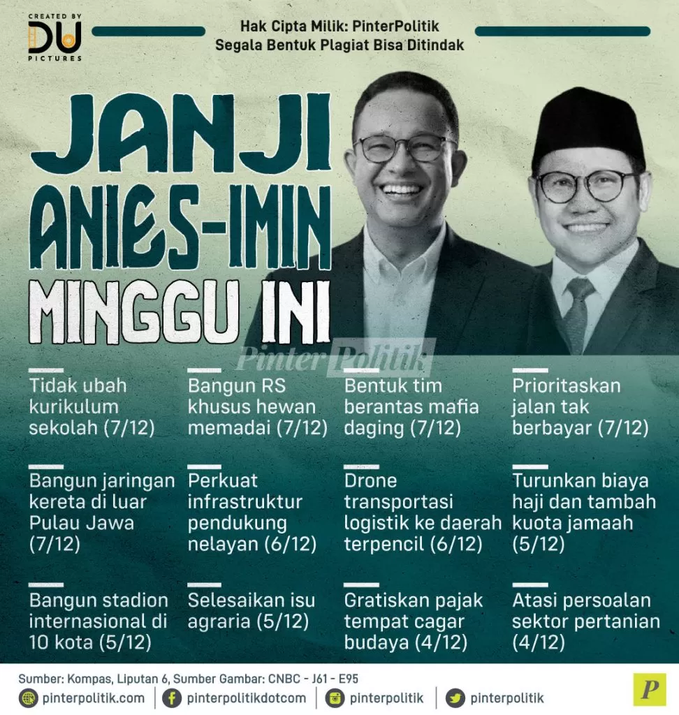 janji anies imin minggu ini