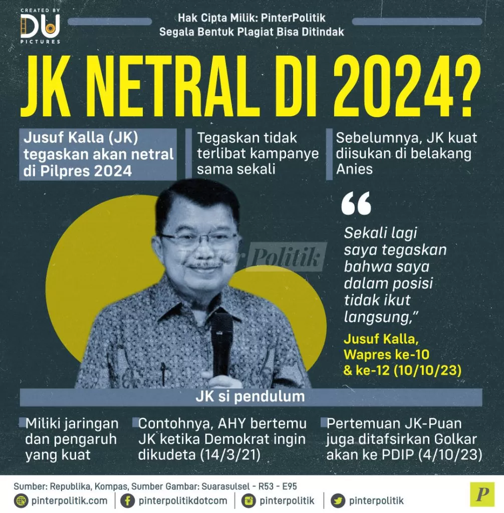 jk netral di 2024