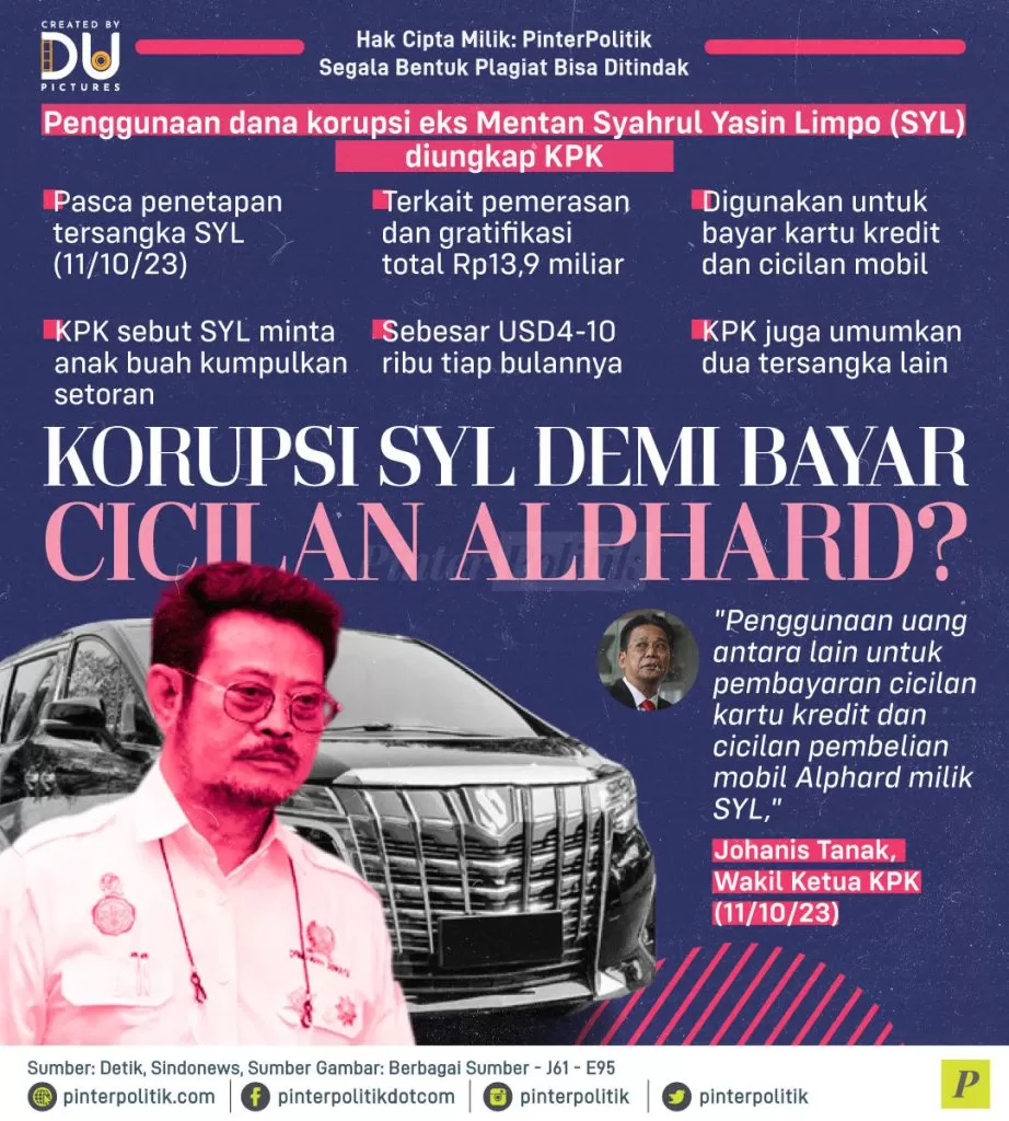 korupsi syl demi bayar cicilan alphard