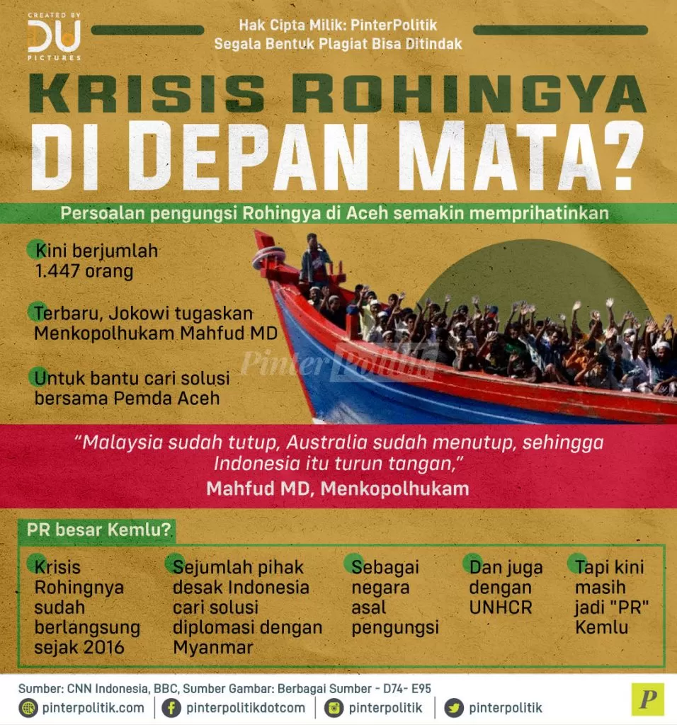 krisis rohingya di depan mata