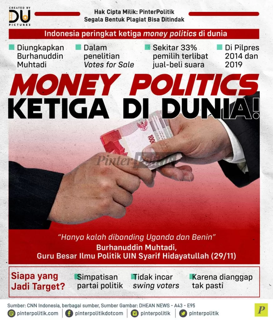 money politics ketiga di dunia