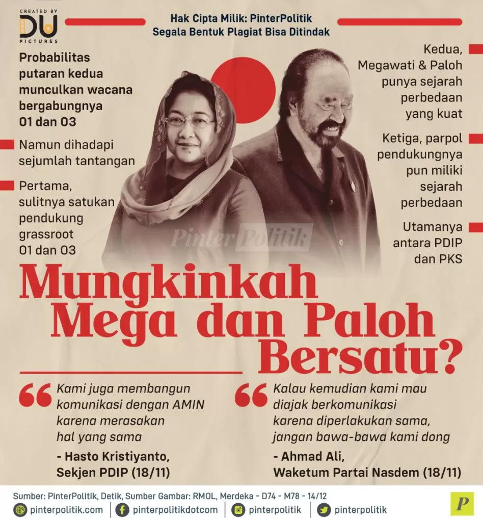 mungkinkah mega dan paloh bersatu