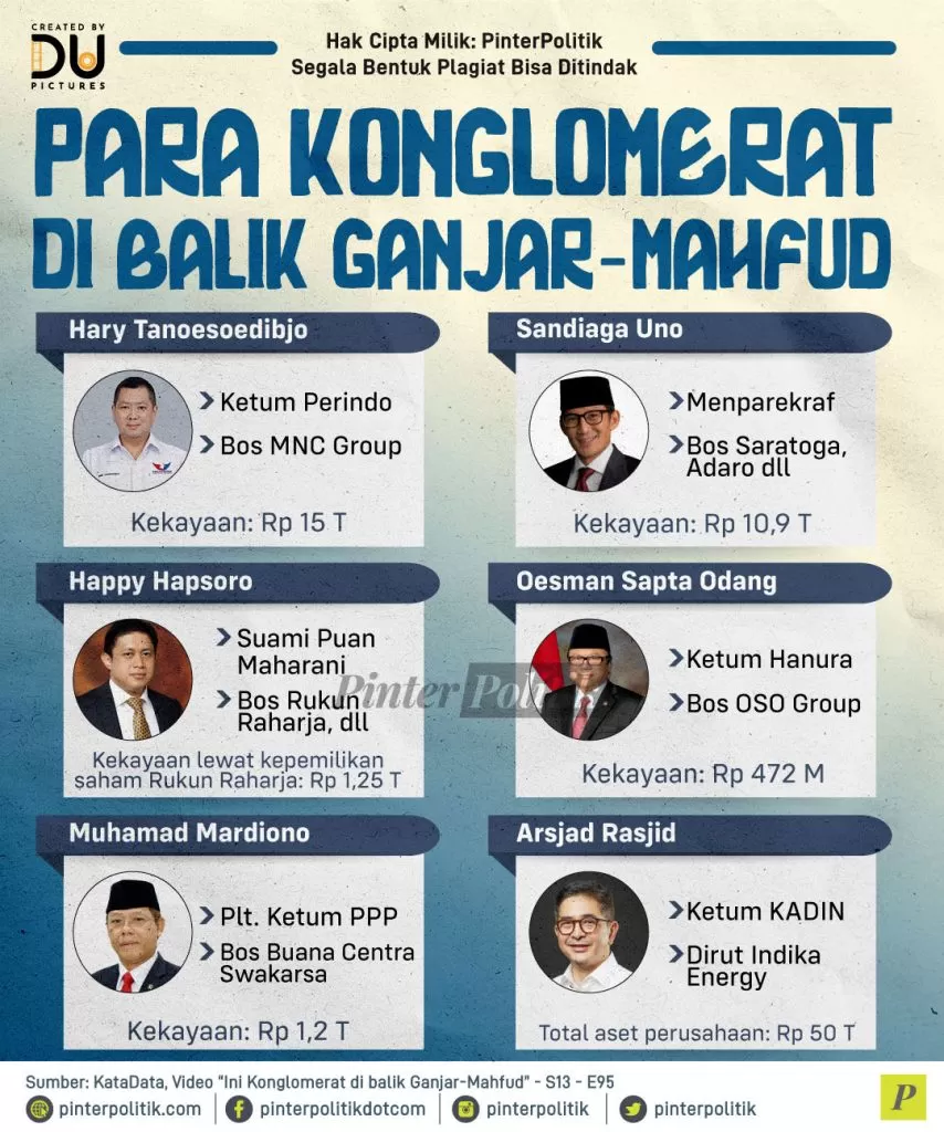 para konglomerat di balik ganjar mahfud