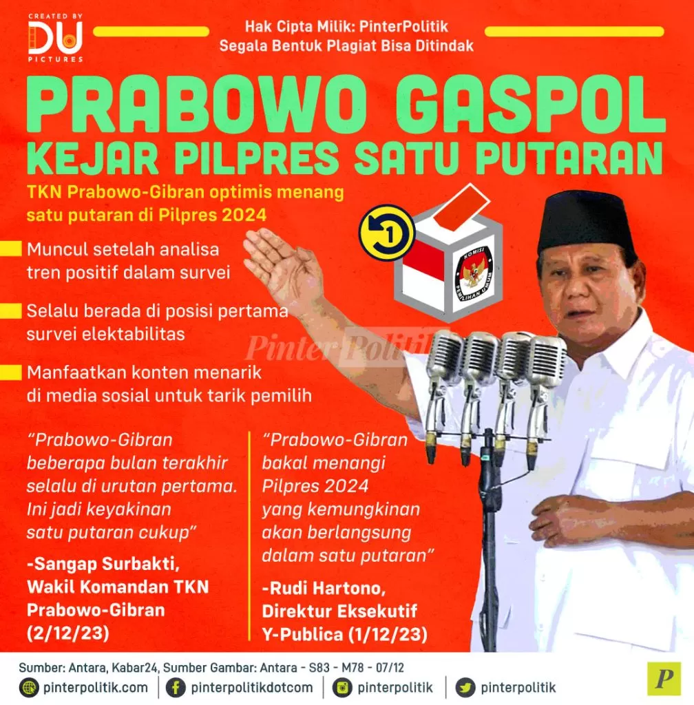 prabowo gaspol kejar pilpres satu putaran