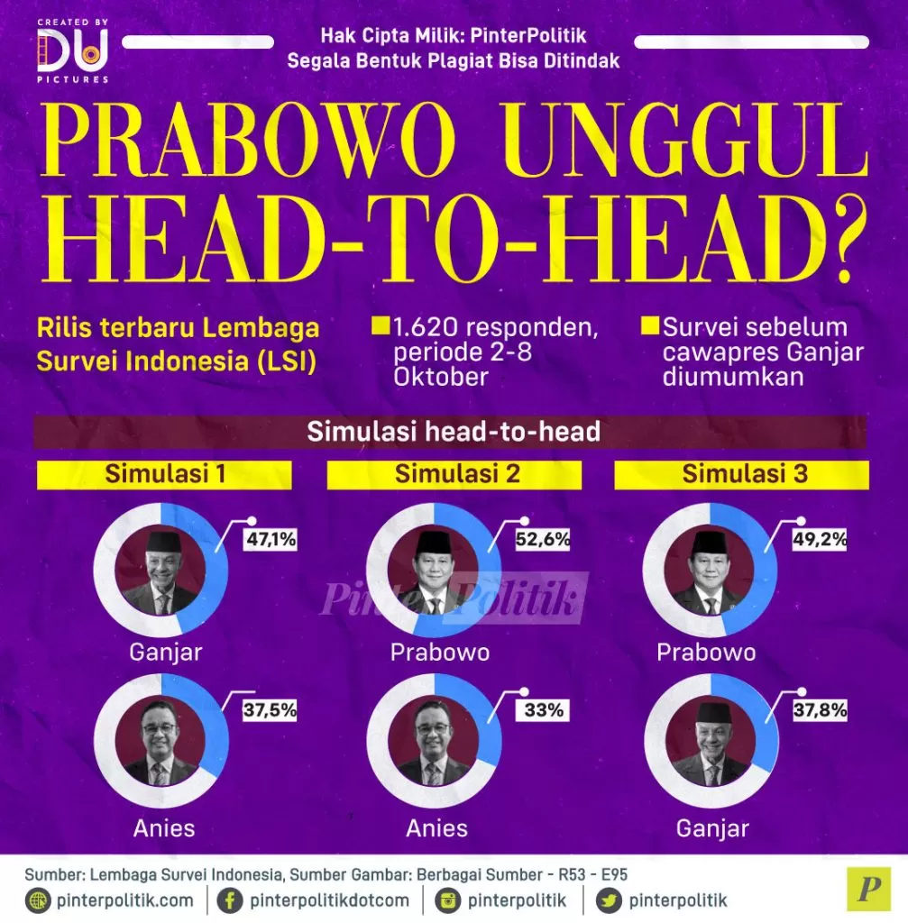 prabowo unggul head to head