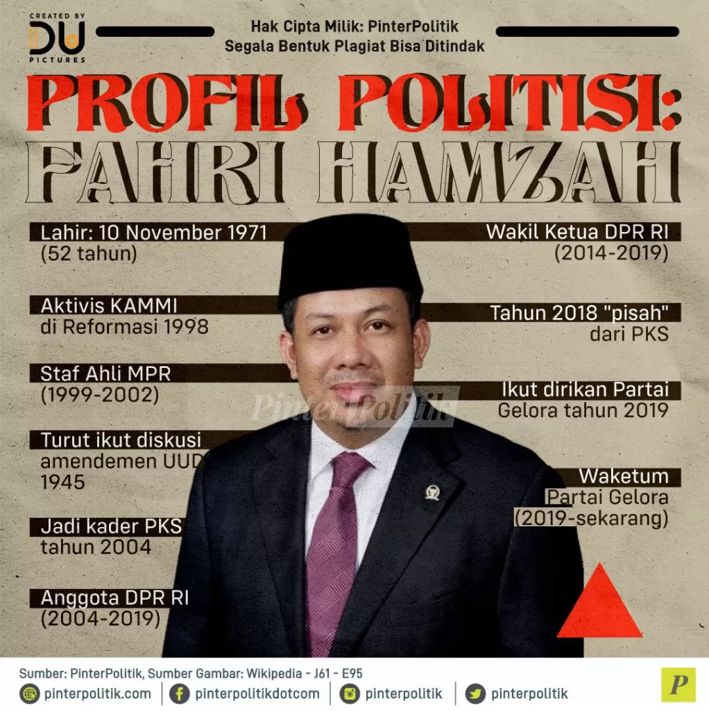 profil politisi fahri hamzah