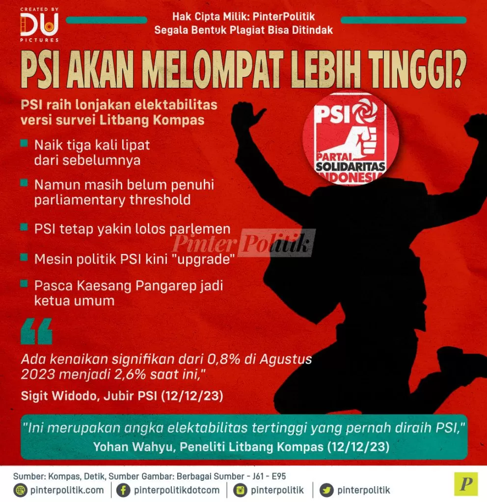 psi akan melompat lebih tinggi