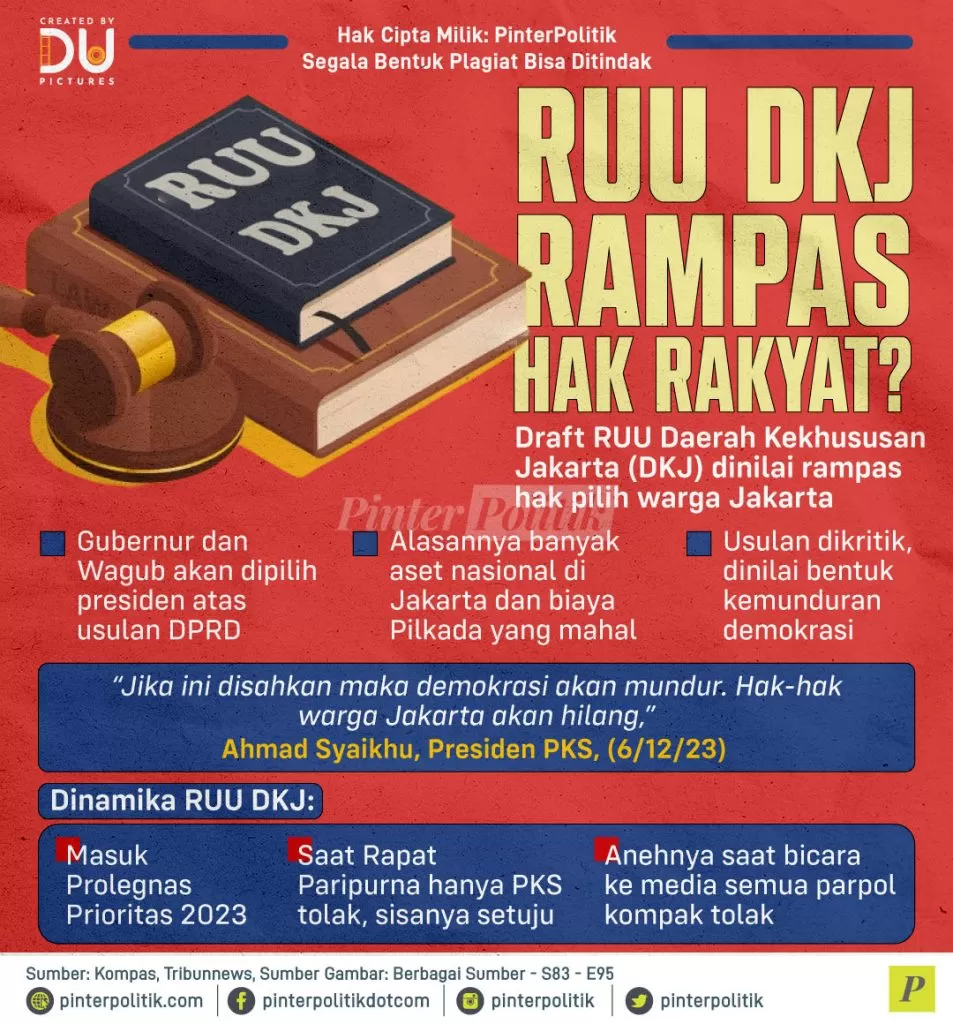 ruu dkj rampas hak rakyat