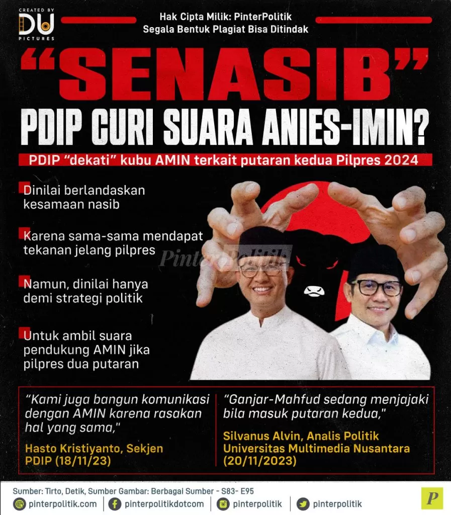 senasib pdip curi suara anies imin