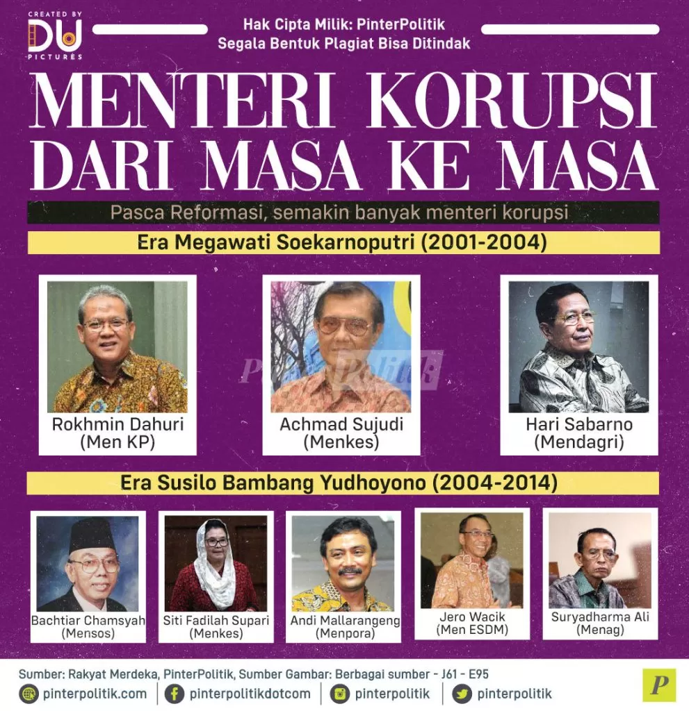 slide 1 menteri korupsi dari masa ke masa 1