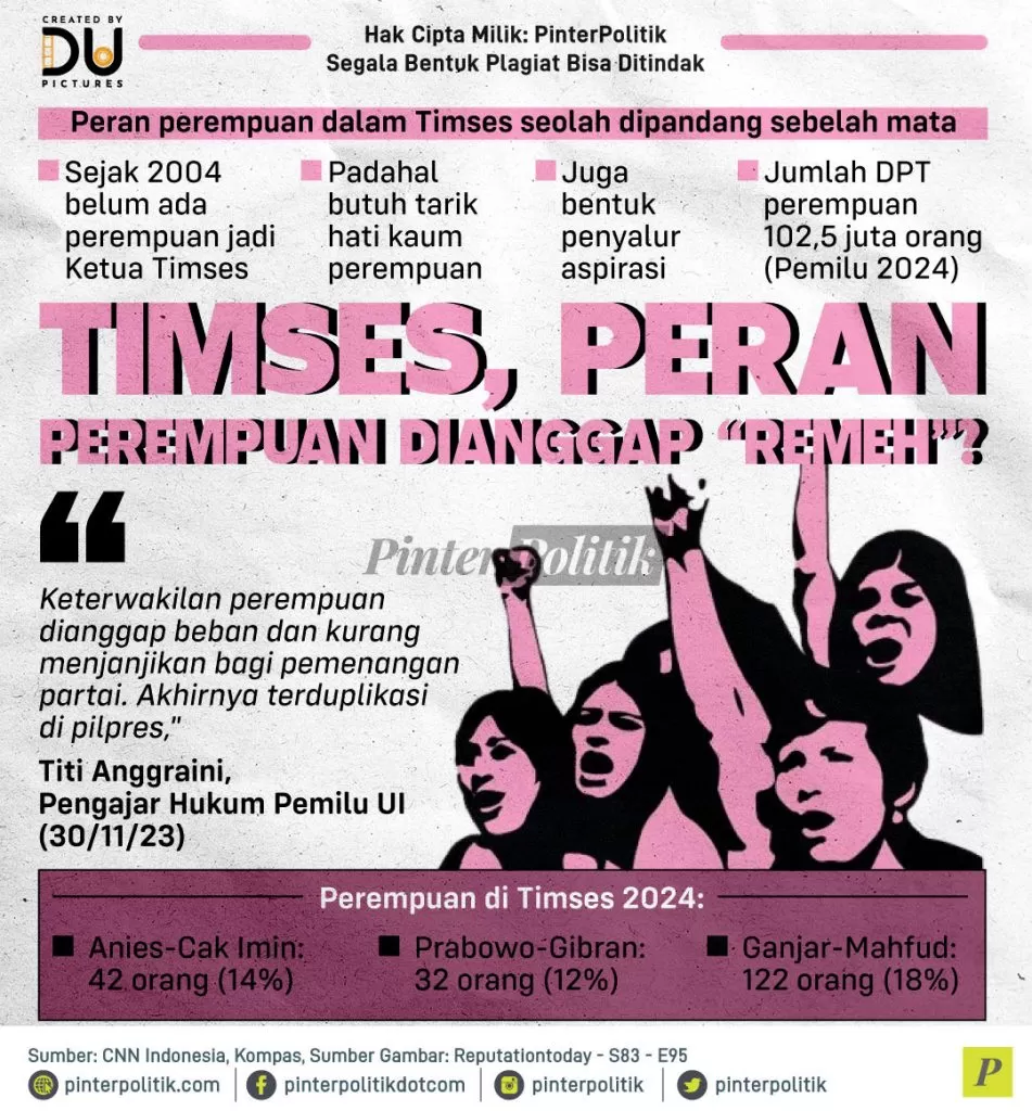 timses peran perempuan dianggap remeh