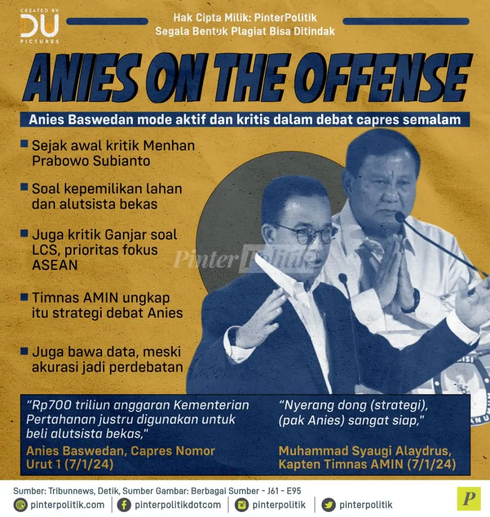 anies on the offense