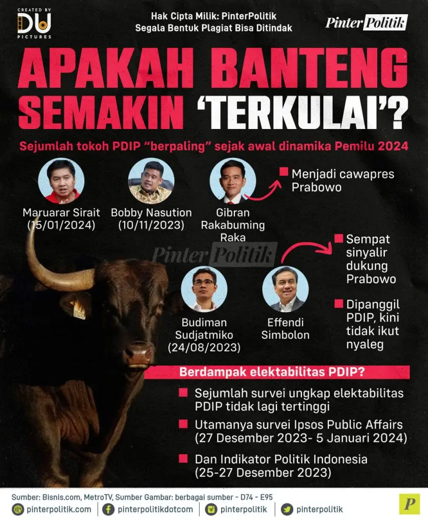 apakah banteng semakin terkulai