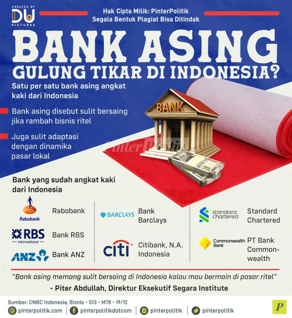 bank asing gulung tikar di indonesia