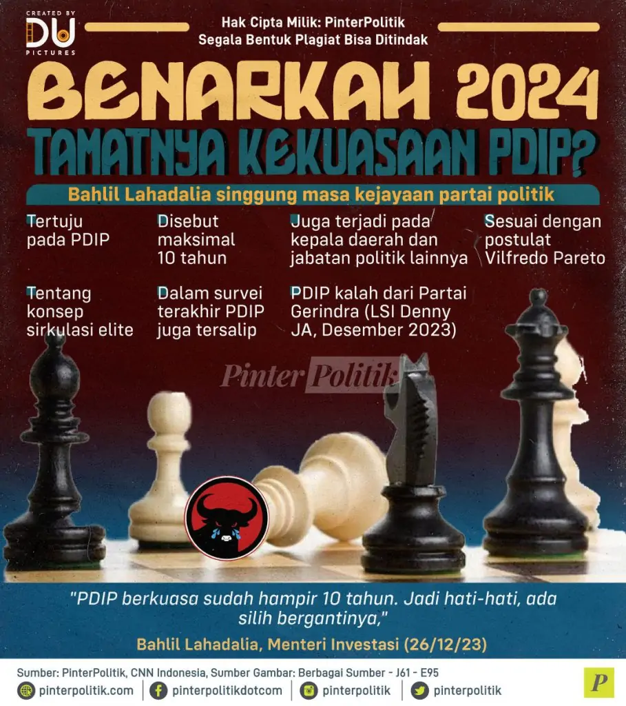 benarkah 2024 tamatnya kekuasaan pdip