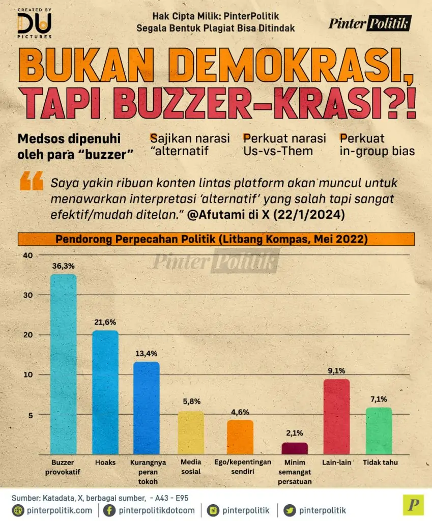 bukan demokrasi tapi buzzer krasi