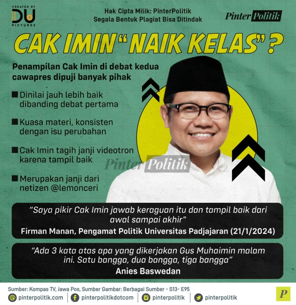 cak imin naik kelas