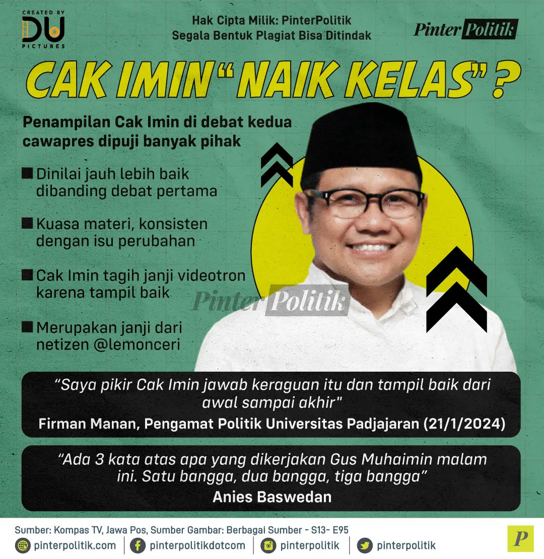 cak imin naik kelas