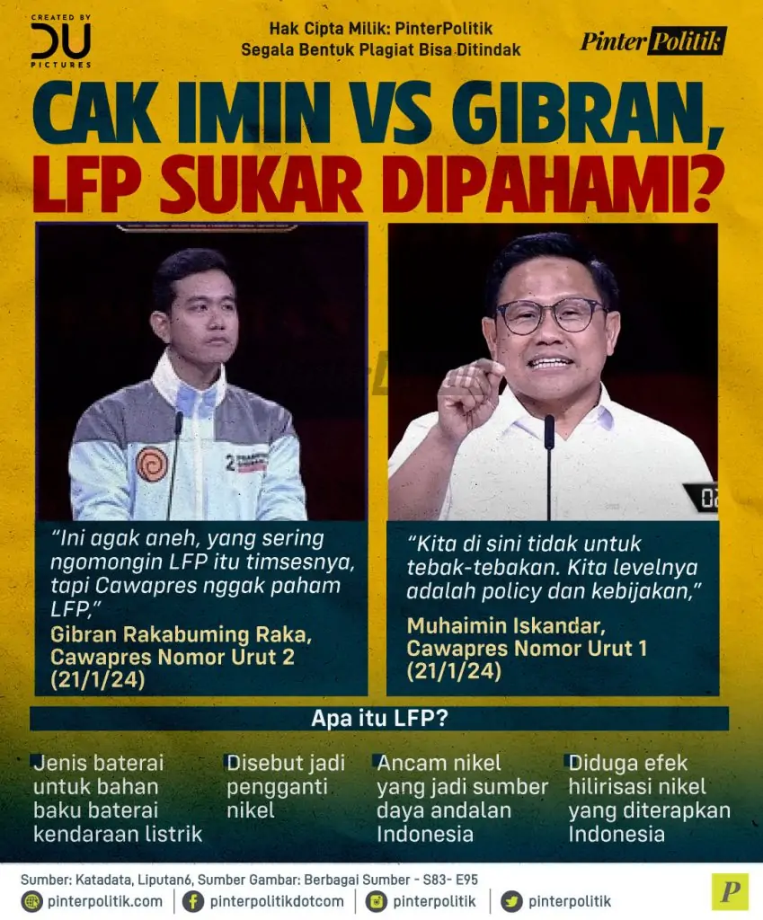 cak imin vs gibran lfp sukar dipahami