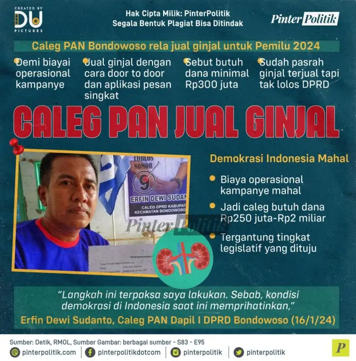 caleg pan jual ginjal caleg pan jual ginjal