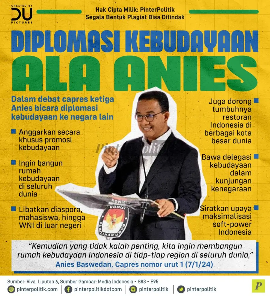 diplomasi kebudayaan ala anies