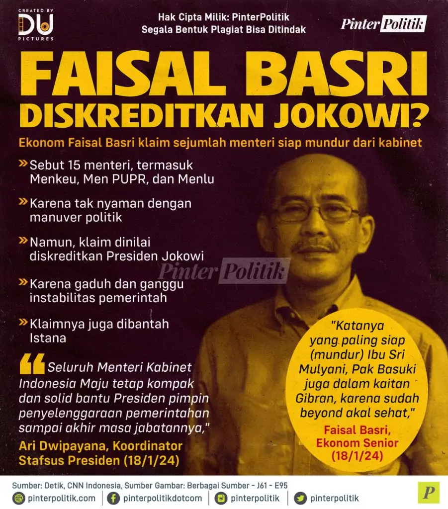 faisal basri diskreditkan jokowi