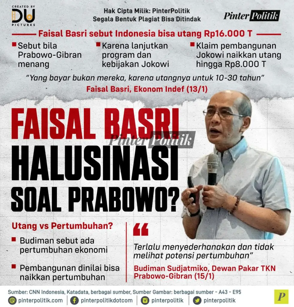 faisal basri halusinasi soal prabowo