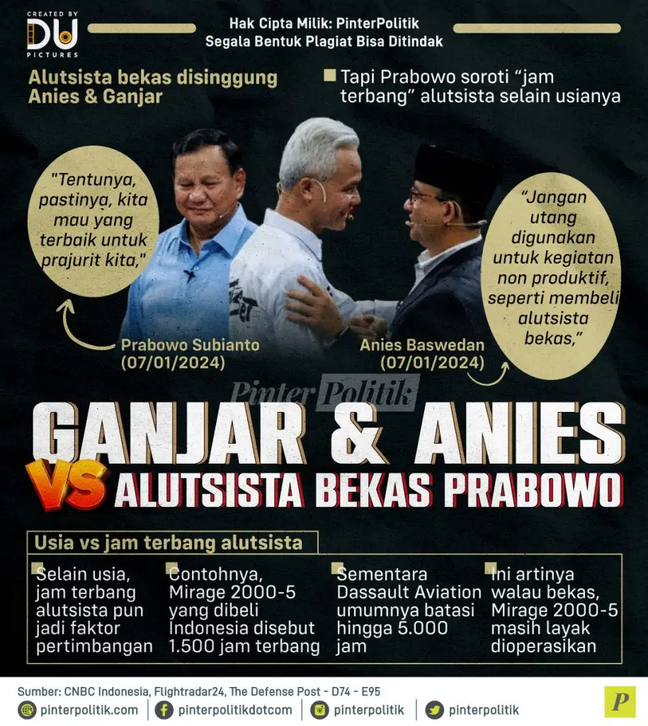 ganjaranies vs alutsista bekas prabowo