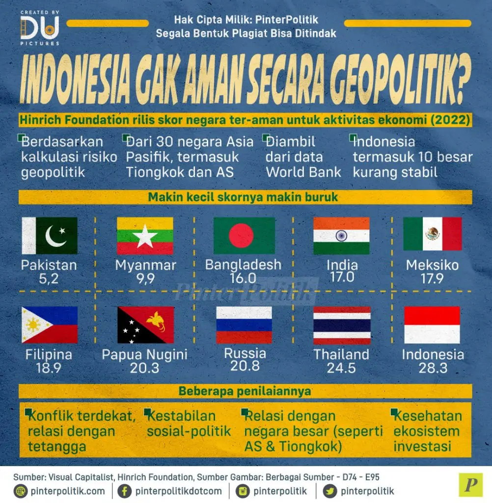 indonesia gak aman secara geopolitik 1